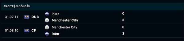 Link xem trực tiếp, nhận định trận Manchester City và Inter Milan, 02h00 ngày 11/6
