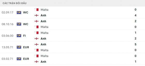 Nhận định bóng đá trận Malta và Anh (01h45 ngày 17/6), vòng loại EURO 2024