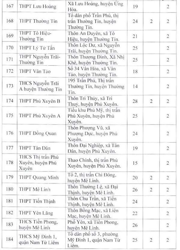 Hà Nội: Danh sách 189 địa điểm thi tốt nghiệp THPT năm 2023