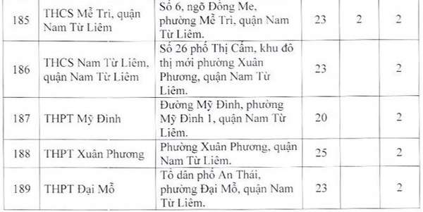 Hà Nội: Danh sách 189 địa điểm thi tốt nghiệp THPT năm 2023