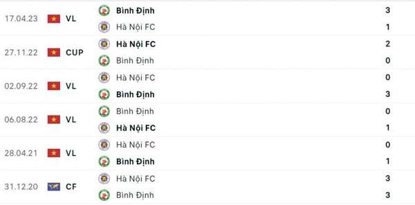 Link xem trực tiếp, nhận định trận Hà Nội FC và Bình Định, 19h15 ngày 17/7, giai đoạn 2 V-League 2023