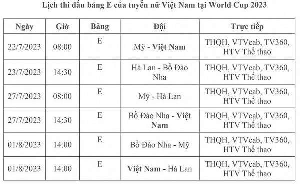 Lịch thi đấu bóng đá trực tiếp Đội tuyển nữ Việt Nam tại Vòng chung kết World Cup nữ 2023