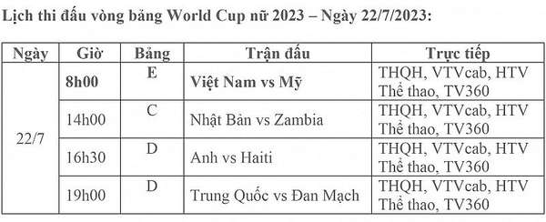 Lịch thi đấu bóng đá trực tiếp vòng bảng World Cup Nữ 2023 hôm nay ngày 22/7: Việt Nam gặp Mỹ