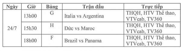 Lịch thi đấu bóng đá trực tiếp vòng bảng World Cup Nữ 2023 ngày 24/7: Italia-Argentina, Đức-Maroc, Brazil-Panama