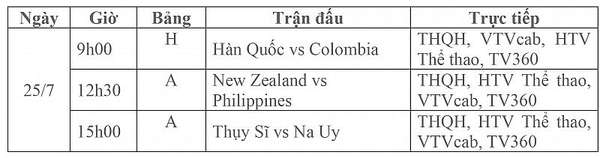 Lịch thi đấu bóng đá trực tiếp vòng bảng World Cup Nữ 2023 ngày 25/7: Hàn Quốc-Colombia, New Zealand-Philippines, Thụy Sĩ-Na Uy