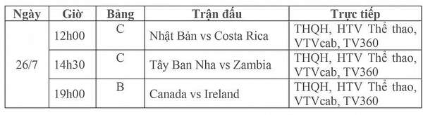 Lịch thi đấu bóng đá trực tiếp vòng bảng World Cup Nữ 2023 ngày 26/7: Nhật Bản-Costa Rica, Tây Ban Nha-Zambia, Canada-Ireland