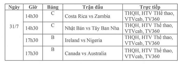 Lịch thi đấu trực tiếp vòng bảng World Cup Nữ 2023 ngày 31/7: Costa Rica Zambia, Nhật Bản-Tây Ban Nha, Ireland-Nigeria, Canada-Australia