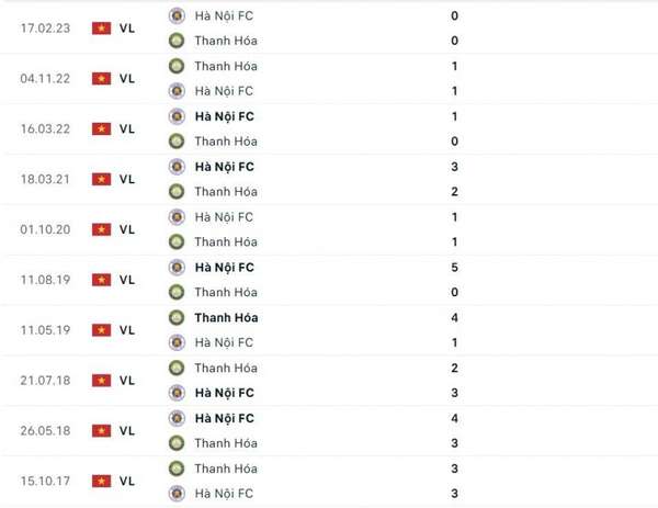 Link xem trực tiếp, nhận định trận Đông Á Thanh Hóa và Hà Nội FC, 17h00 ngày 12/8, V-League 2023