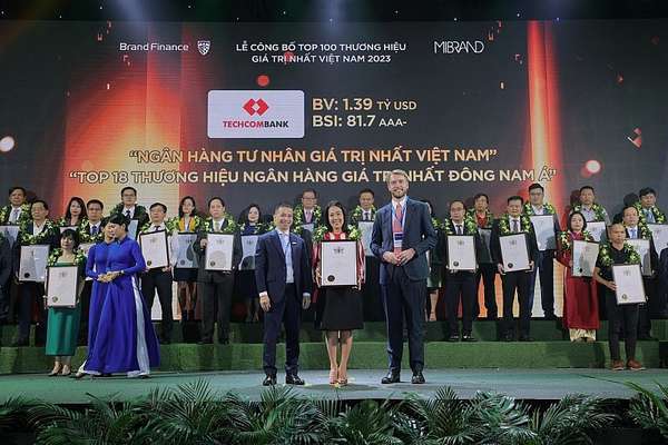 Techcombank là thương hiệu Ngân hàng tư nhân giá trị nhất Việt Nam 2023