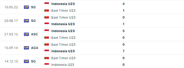 Link xem trực tiếp, nhận định trận U23 Indonesia và U23 Timor Leste, 20h00 ngày 20/8