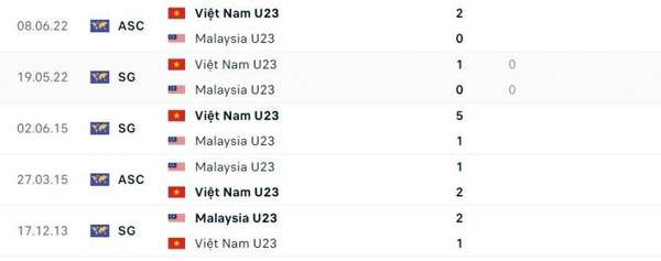 Link xem trực tiếp, nhận định trận bán kết giữa U23 Việt Nam và U23 Malaysia, 16h00 ngày 24/8