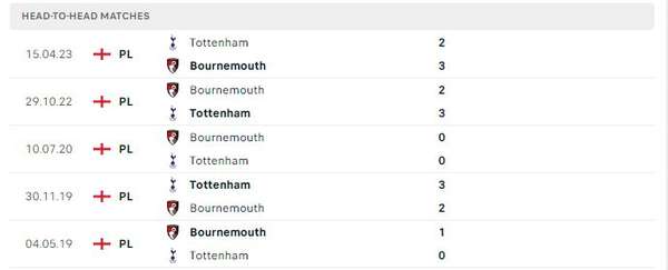 Link xem trực tiếp, nhận định trận Bournemouth và Tottenham, 18h30 ngày 26/08