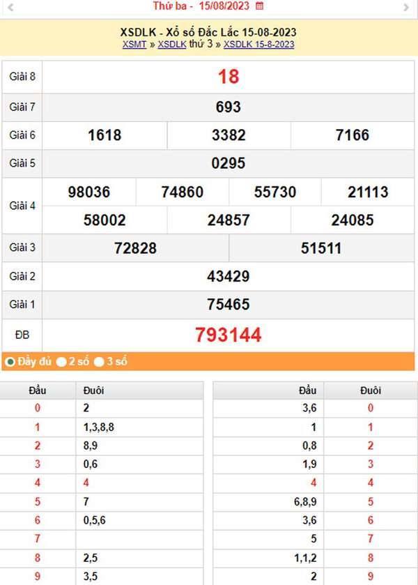 XSDLK 22/8, Kết quả xổ số Đắk Lắk hôm nay 22/8/2023, KQXSDLK Thứ Ba ngày 22 tháng 8