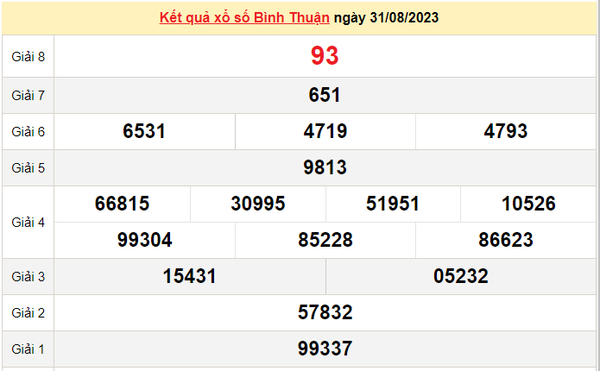 XSBTH 14/9, Kết quả xổ số Bình Thuận hôm nay 14/9/2023, KQXSBTH thứ Năm ngày 14 tháng 9
