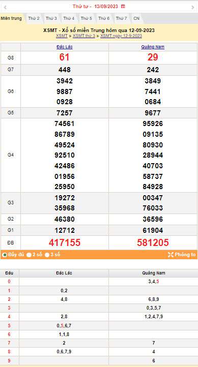 XSMT 13/9, Kết quả xổ số miền Trung hôm nay 13/9/2023, xổ số miền Trung ngày 13 tháng 9,trực tiếp XSMT 13/9