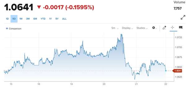 Tỷ giá Euro hôm nay 22/9/2023: Giá Euro tăng, giảm trái chiều giữa ngân hàng và chợ đen