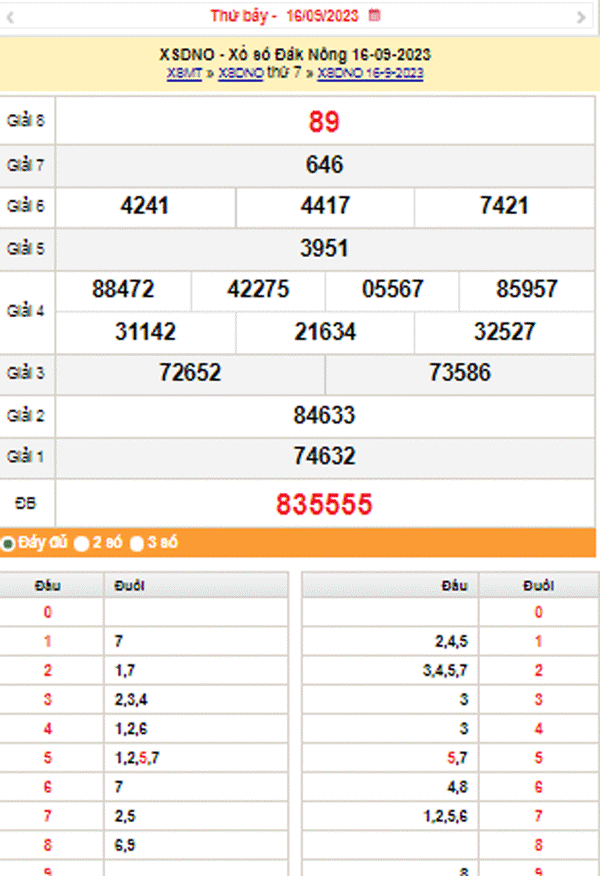 XSDNO 23/9, Kết quả xổ số Đắk Nông hôm nay 23/9/2023, KQXSDNO Thứ Bảy ngày 23 tháng 9