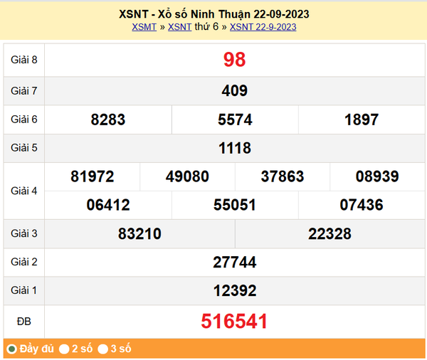 XSNT 29/9, Kết quả xổ số Ninh Thuận hôm nay 29/9/2023, KQXSNT thứ Sáu ngày 29 tháng 9