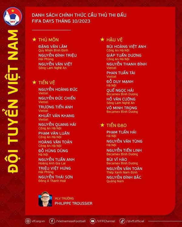 Danh sách tuyển Việt Nam đá giao hữu với Trung Quốc, Uzbekistan, Hàn Quốc. Ảnh: VFF