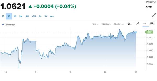 Tỷ giá Euro hôm nay 12/10/2023: Giá Euro giữ đà tăng, tỷ giá tính chéo tăng 330,44 VND/EUR