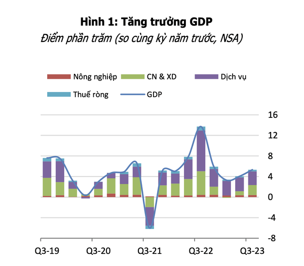 WB: Xu hướng lạm phát tiếp tục tăng mạnh, Việt Nam cần theo dõi chặt chẽ