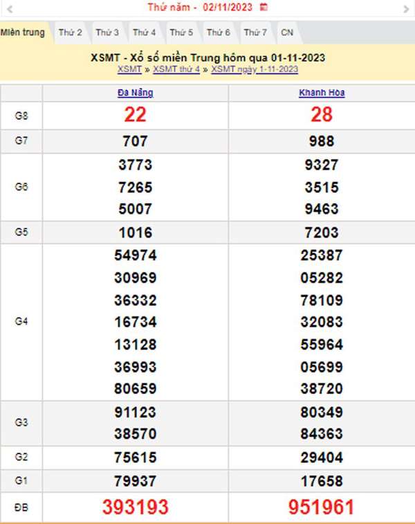 XSMT 2/11, Kết quả xổ số miền Trung hôm nay 2/11/2023, xổ số miền Trung ngày 2 tháng 11,trực tiếp XSMT 2/11