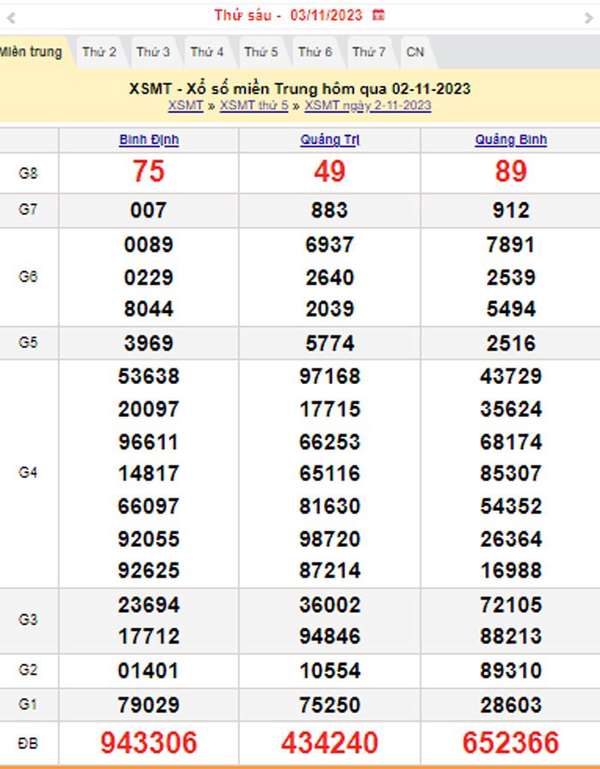 XSMT 3/11, Kết quả xổ số miền Trung hôm nay 3/11/2023, xổ số miền Trung ngày 3 tháng 11,trực tiếp XSMT 3/11