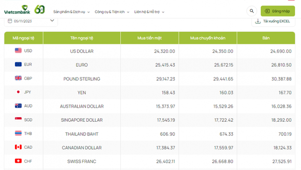 Tỷ giá AUD hôm nay 5/11/2023: Giá đô la Úc tại VCB, ACB, VBP, Vietinbank chuyển động nhẹ nhàng