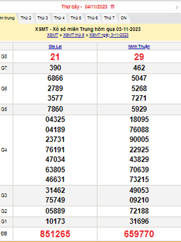 XSMT 4/11, Kết quả xổ số miền Trung hôm nay 4/11/2023, xổ số miền Trung ngày 4 tháng 11,trực tiếp XSMT 4/11