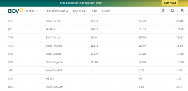 Tỷ giá AUD hôm nay 6/11/2023: Giá đô la Úc tại Vietcombank vọt tăng