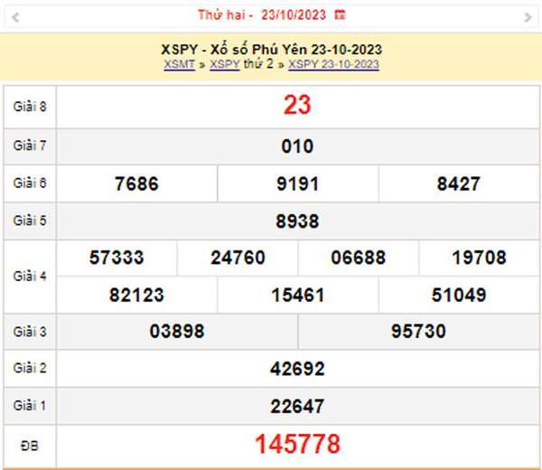 XSPY 30/10, Kết quả xổ số Phú Yên hôm nay 30/10/2023, KQXSPY thứ Hai ngày 30 tháng 10