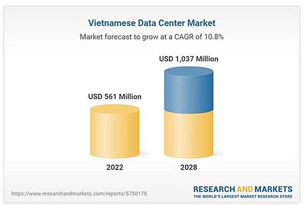 Cuộc đua về hạ tầng của các nhà cung cấp dịch vụ điện toán đám mây tại Việt Nam