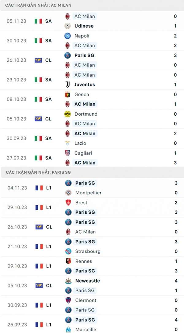 Link xem trực tiếp, nhận định trận AC Milan và PSG, 3h00 ngày 8/11