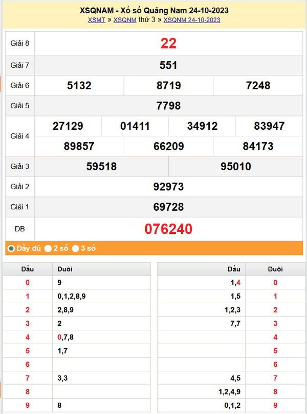 XSQNA 31/10, Kết quả xổ số Quảng Nam hôm nay 31/10/2023, KQXSQNA thứ Ba ngày 31 tháng 10