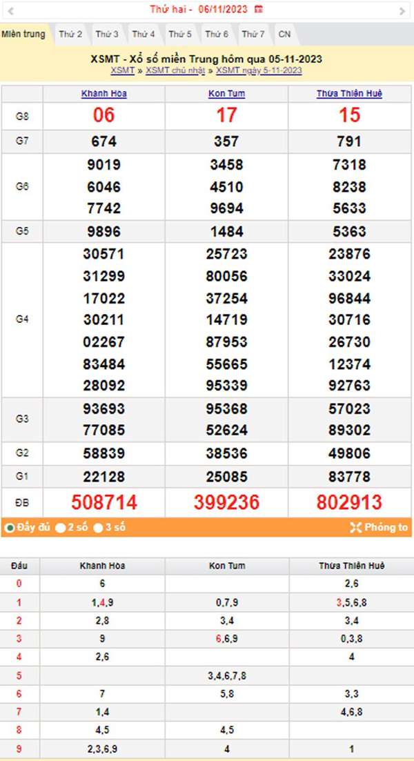 XSMT 6/11, Kết quả xổ số miền Trung hôm nay 6/11/2023, xổ số miền Trung ngày 6 tháng 11,trực tiếp XSMT 6/11