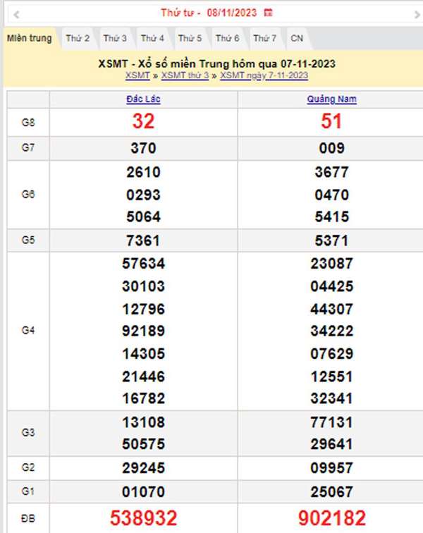 XSMT 8/11, Kết quả xổ số miền Trung hôm nay 8/11/2023, xổ số miền Trung ngày 8 tháng 11,trực tiếp XSMT 8/11