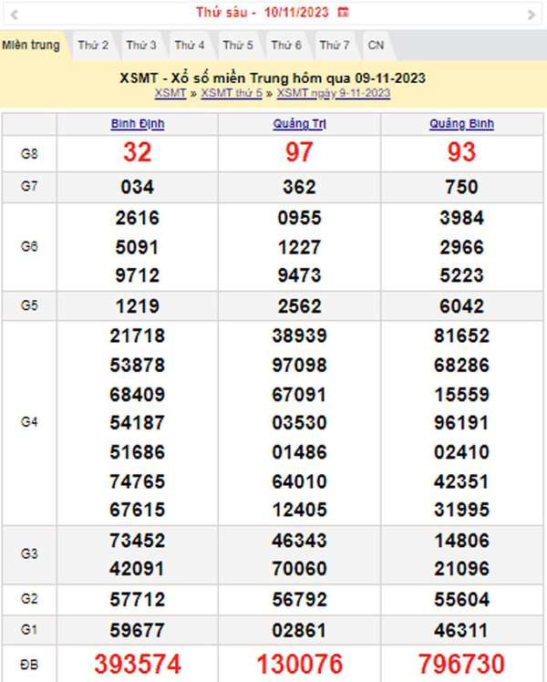 XSMT 10/11, Kết quả xổ số miền Trung hôm nay 10/11/2023, xổ số miền Trung ngày 10 tháng 11,trực tiếp XSMT 10/11