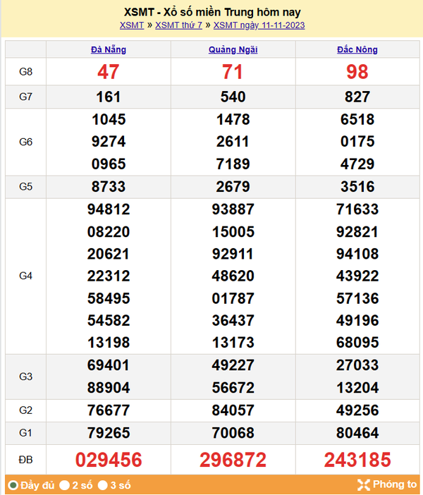 Kết quả Xổ số miền Trung ngày 12/11/2023, KQXSMT ngày 12 tháng 11, XSMT 12/11, xổ số miền Trung hôm nay