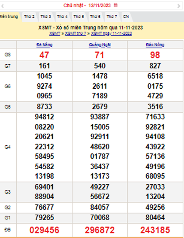 XSMT 121/11, Kết quả xổ số miền Trung hôm nay 12/11/2023, xổ số miền Trung ngày 12 tháng 11,trực tiếp XSMT 12/11