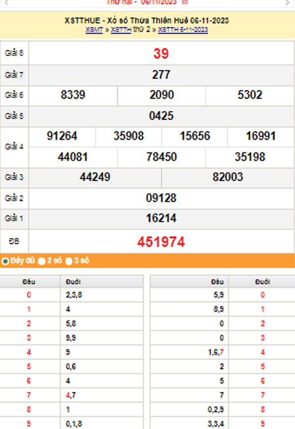 XSTTH 12/11, Kết quả xổ số Thừa Thiên Huế hôm nay 12/11/2023, KQXSTTH Chủ nhật ngày 12 tháng 11