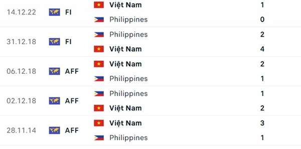 Nhận định bóng đá Việt Nam và Philippines (18h00 ngày 16/11), Vòng loại World Cup 2026