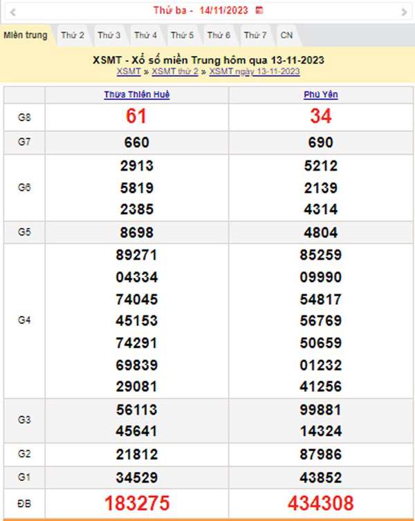 XSMT 14/11, Kết quả xổ số miền Trung hôm nay 14/11/2023, xổ số miền Trung ngày 14 tháng 11,trực tiếp XSMT 14/11