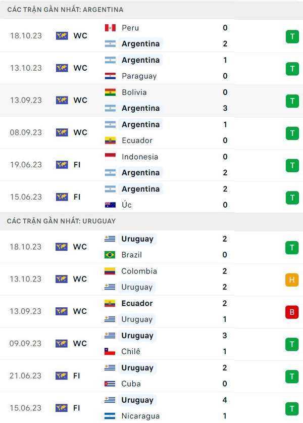Nhận định bóng đá Argentina và Uruguay (7h00 ngày 17/11), Vòng loại World Cup 2026