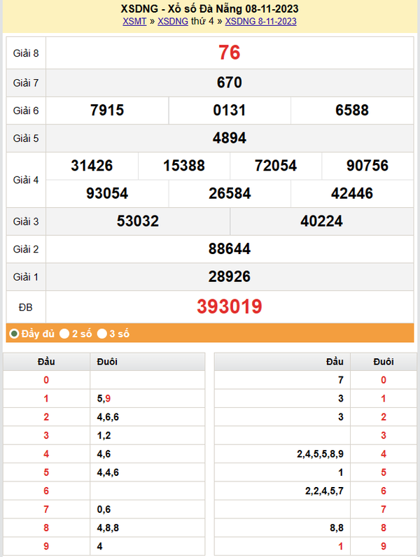 XSDNA 11/11, Kết quả xổ số Đà Nẵng hôm nay 11/11/2023, KQXSDNA thứ Bảy ngày  tháng 11