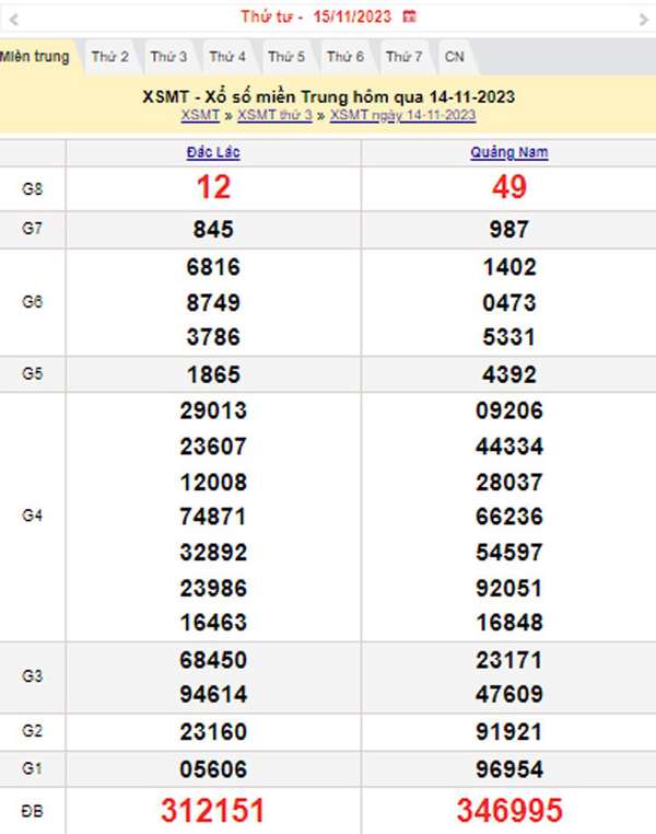 XSMT 15/11, Kết quả xổ số miền Trung hôm nay 15/11/2023, xổ số miền Trung ngày 15 tháng 11,trực tiếp XSMT 15/11