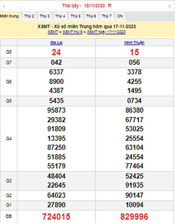 XSMT 18/11, Kết quả xổ số miền Trung hôm nay 18/11/2023, xổ số miền Trung ngày 18 tháng 11,trực tiếp XSMT 18/11