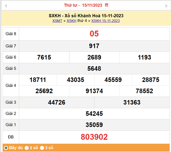 XSKH 19/11, Kết quả xổ số Khánh Hòa hôm nay 19/11/2023, KQXSKH Chủ Nhật ngày 19 tháng 11