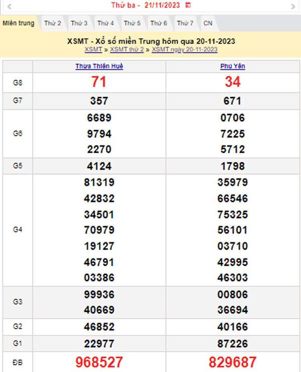 XSMT 21/11, Kết quả xổ số miền Trung hôm nay 21/11/2023, xổ số miền Trung ngày 21 tháng 11,trực tiếp XSMT 21/11