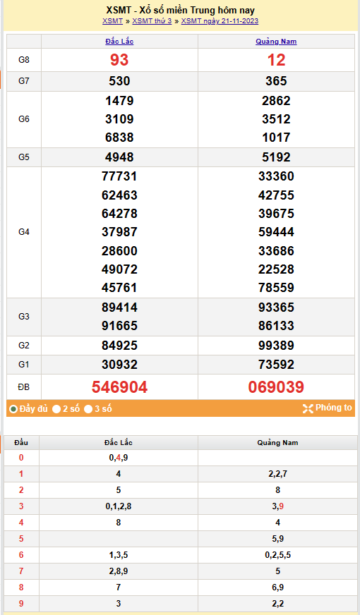 Kết quả Xổ số miền Trung ngày 22/11/2023, KQXSMT ngày 22 tháng 11, XSMT 22/11, xổ số miền Trung hôm nay