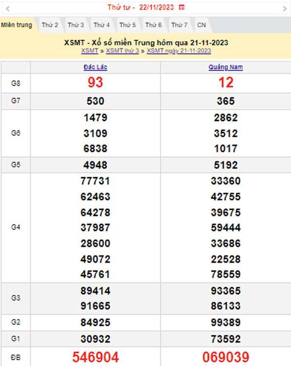 XSMT 22/11, Kết quả xổ số miền Trung hôm nay 22/11/2023, xổ số miền Trung ngày 22 tháng 11,trực tiếp XSMT 22/11